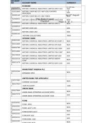 Check list-Bank Accounts  Rev1 on 17-01-2013.doc